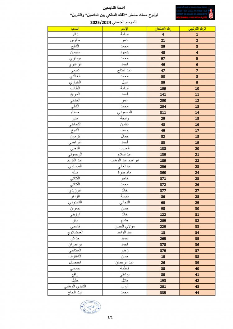 لائحة الناجحين لولوج مسلك ماستر الفقه المالكي بين التأصيل" والتنزيل" للموسم الجامعي 2025/2024