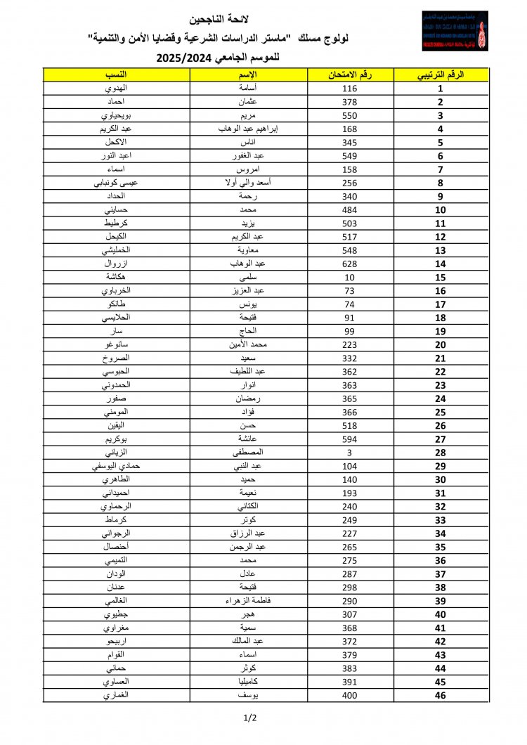 إعلان الفائدة الناجحين بمسلك " ماستر الدراسات الشرعية وقضايا الأمن والتنمية " للموسم الجامعي 2025/2024