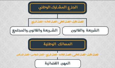 العرض التربوي لمسالك الإجازة