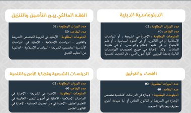 العرض التربوي لمسالك الماستر