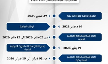 برمجة الدورة الخريفية سلك الإجازة الموسم الجامعي 2026/2025